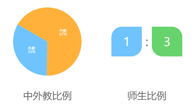 北京顺义国际学校介绍