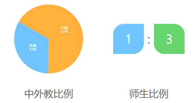 君诚国际双语学校介绍