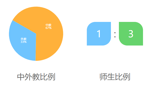 北京市鼎石学校介绍