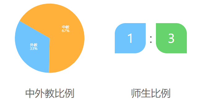 芳草地国际学校介绍