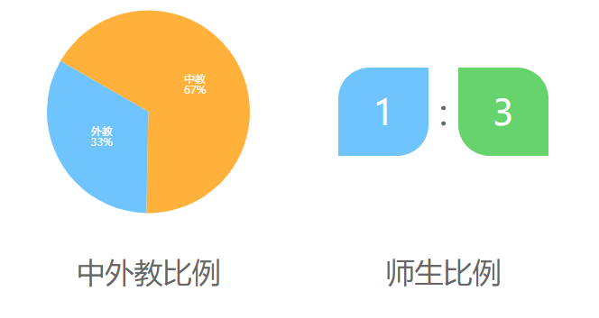 北京市中芯学校介绍