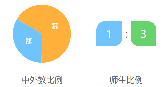 北京中加学校介绍