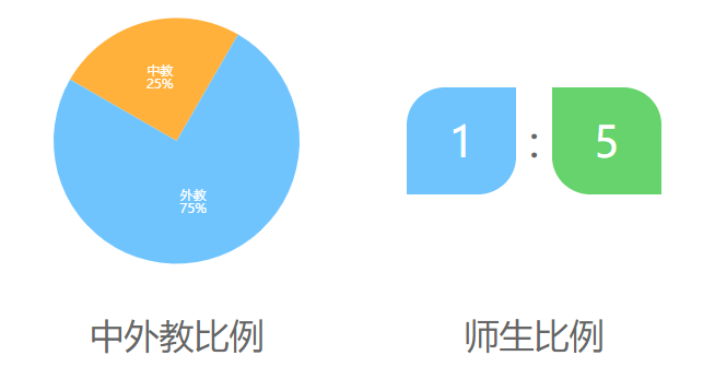 北京耀中国际学校介绍