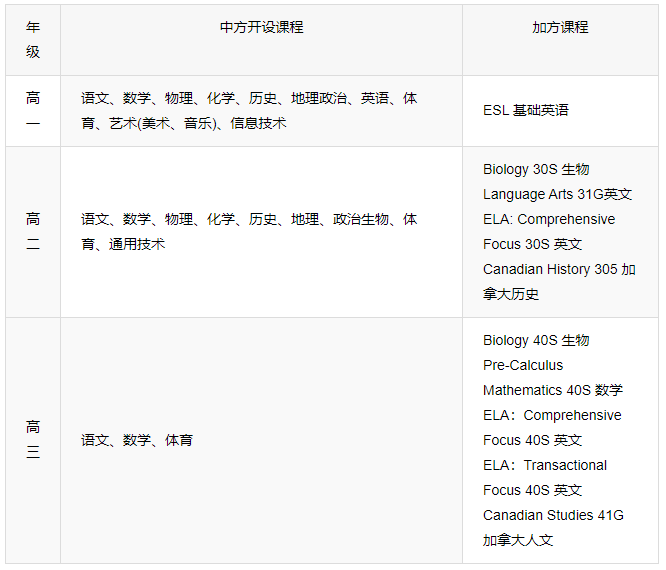 北京市阳光情国际学校介绍