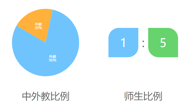 北京四中国际校区暨佳莲学校介绍