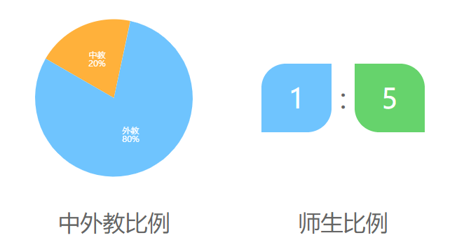 北京京西国际学校介绍