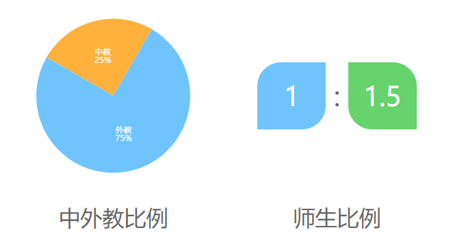 威力塔斯学校介绍