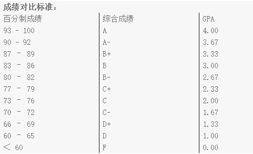 威力塔斯学校介绍