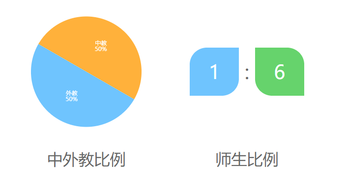 君谊星星国际学校介绍