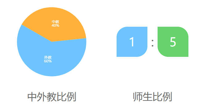 上海市平和双语学校介绍