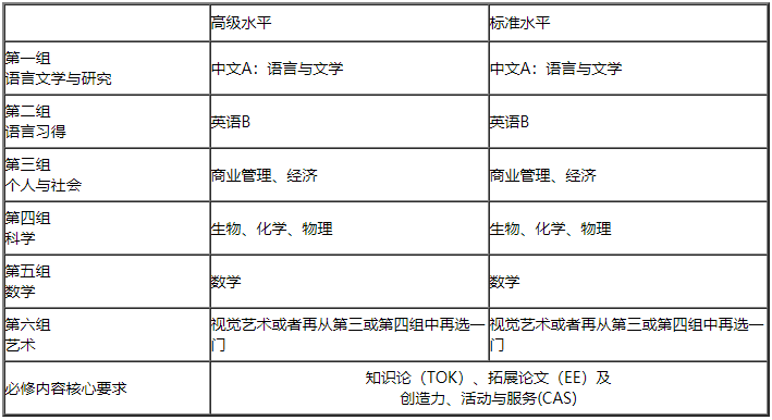 领科教育上海校区介绍