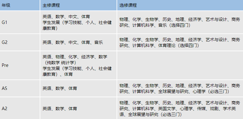 领科教育上海校区介绍