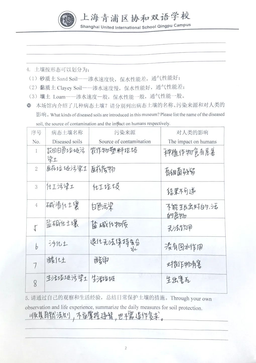 上海青浦区协和双语学校初中新桥美术馆学习之旅                