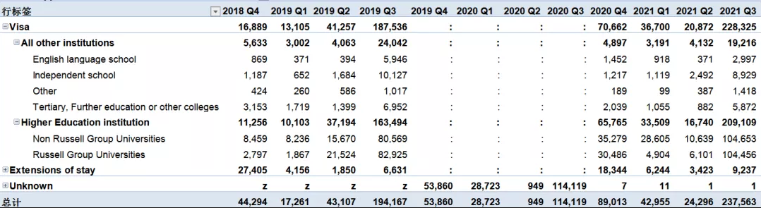 英国政府公布2021留学数据，疫情后“留学潮”来了