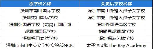 国际学校名字为什么要改?国际教育大变天?                