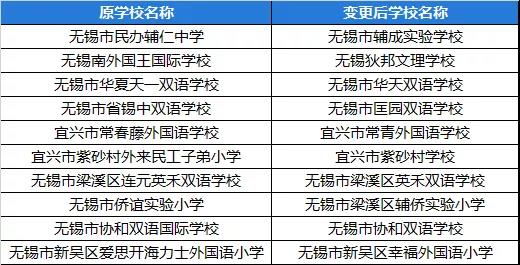 国际学校名字为什么要改?国际教育大变天?                