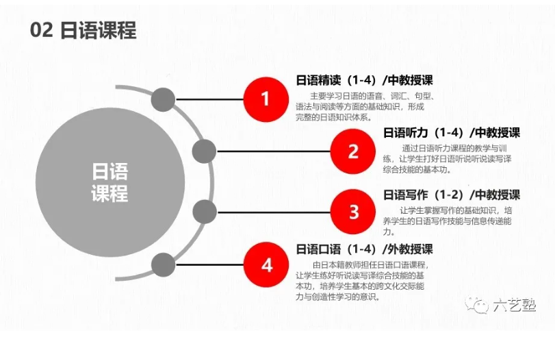 苏州六艺塾中日国际班介绍