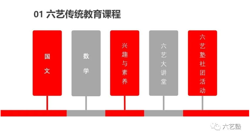 苏州六艺塾中日国际班介绍