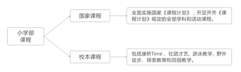 昆山康桥学校介绍