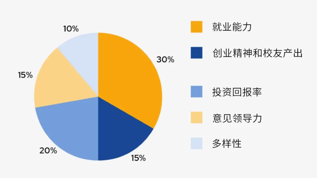 qs世界大学排名介绍，qs有什么作用?                