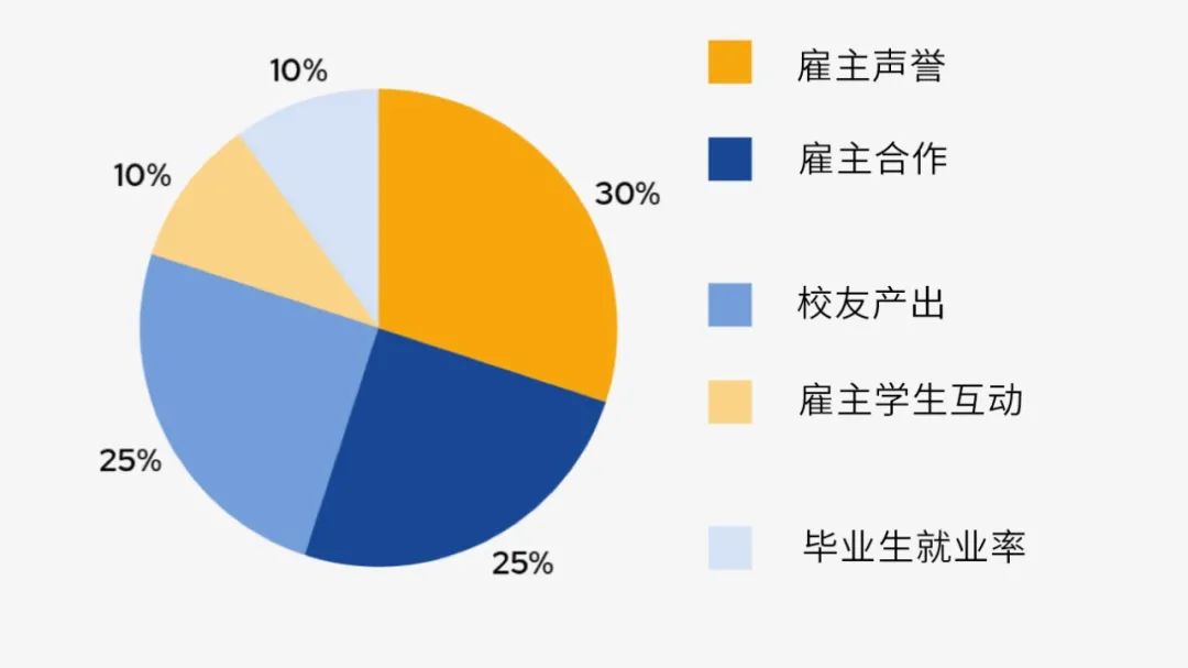 qs世界大学排名介绍，qs有什么作用?                