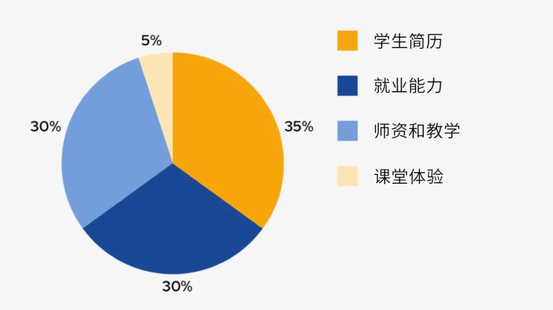 qs世界大学排名介绍，qs有什么作用?                