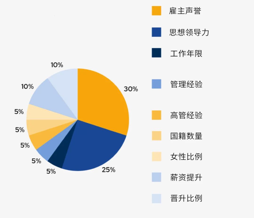 qs世界大学排名介绍，qs有什么作用?                