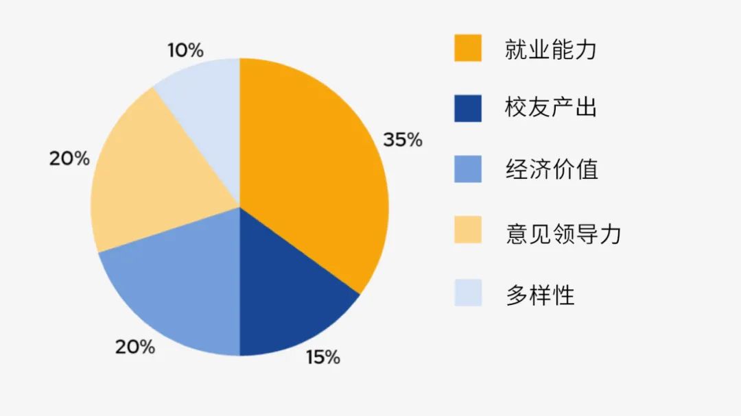 qs世界大学排名介绍，qs有什么作用?                