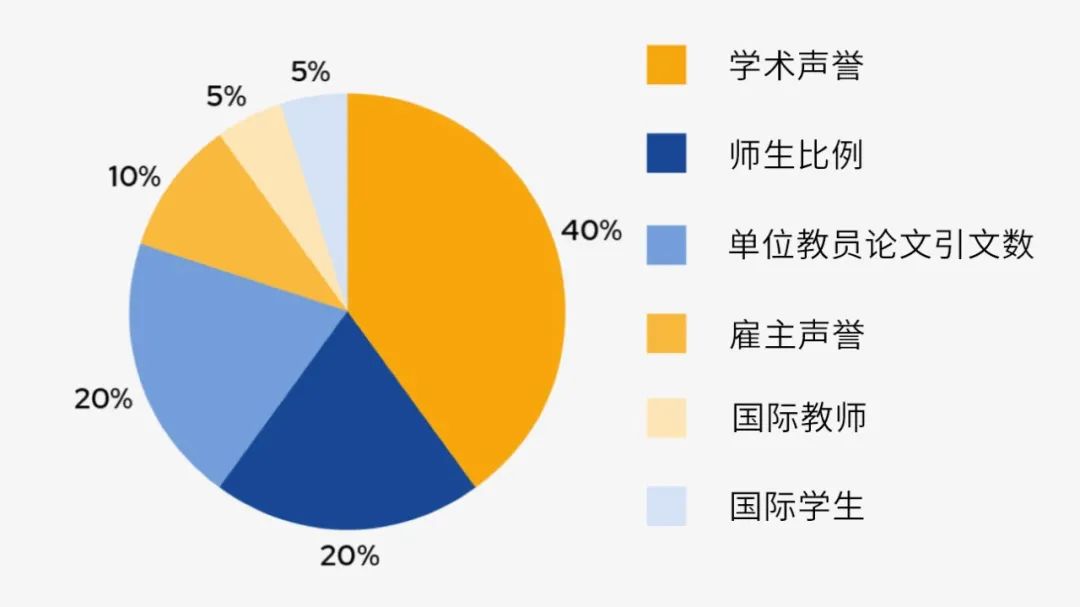 qs世界大学排名介绍，qs有什么作用?                