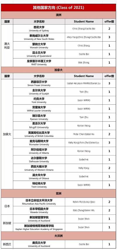 “沪上民办升学黑马”上海诺科学校如何为学子搭建“艺术爬藤”之路？