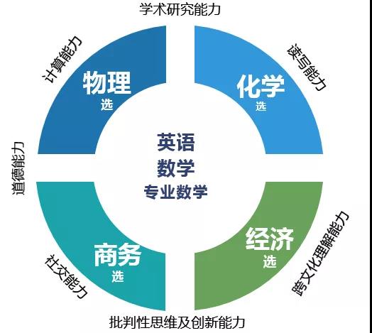 广州为明学校国际部英澳项目2021届毕业生录取榜出炉！                