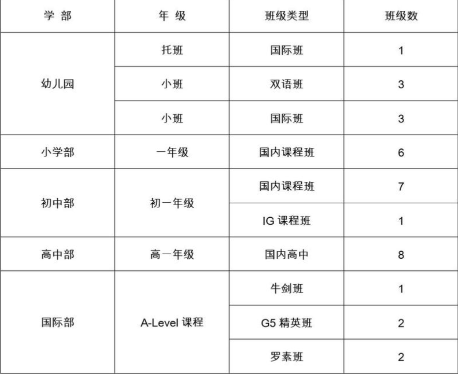 西交利物浦大学附属学校介绍