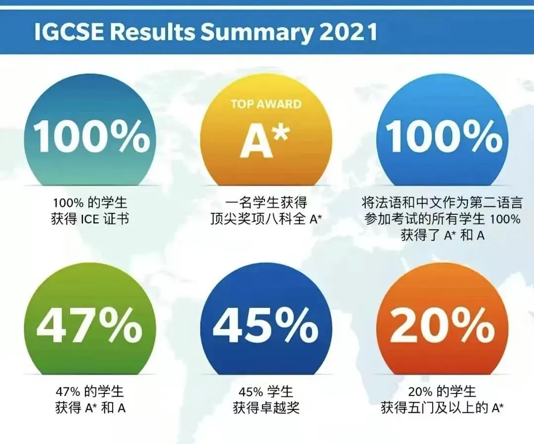 北京海嘉国际双语学校学子包揽百余项世界级大奖                