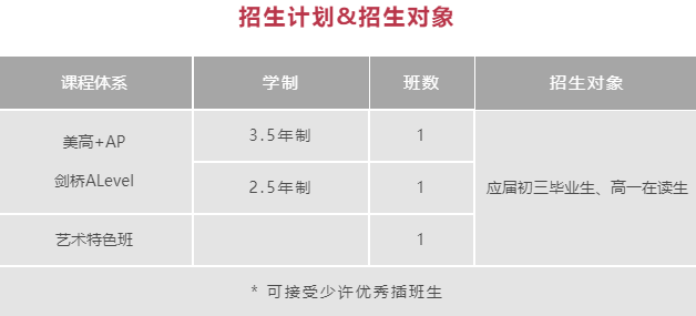 上海诺科学校2022年招生要求