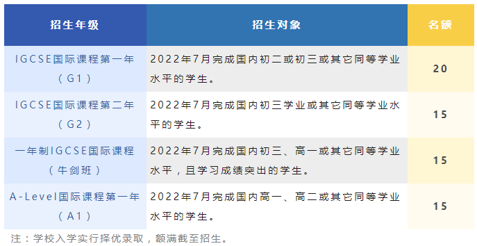 深圳汉开数理高中2022年招生简章