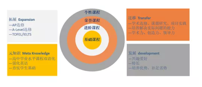 建华教育双A学院介绍