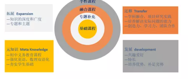 建华教育双A学院介绍