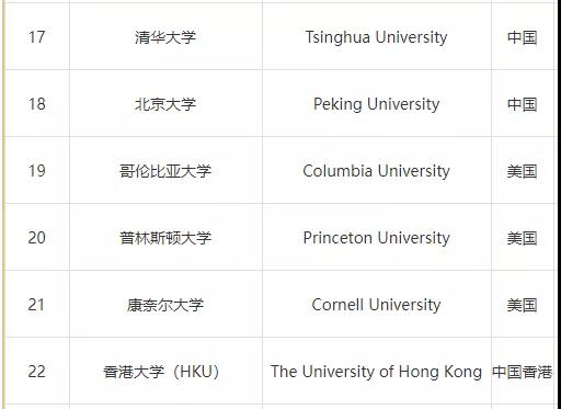  省苏州一中国际部香港院校offer捷报频传                