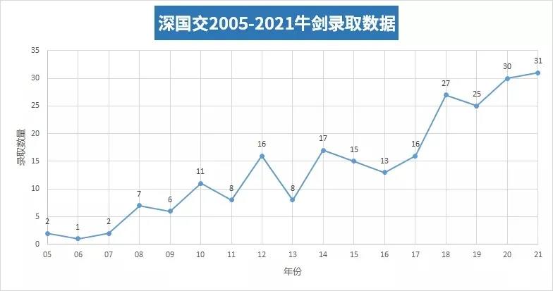 2022年深圳国际学校学费上涨，涉及哪几所学校?                