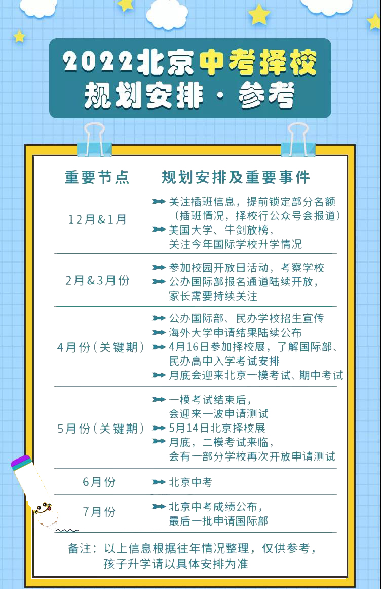 入学进国际学校注意事项有有哪些呢?升入国际高中该如何安排?                