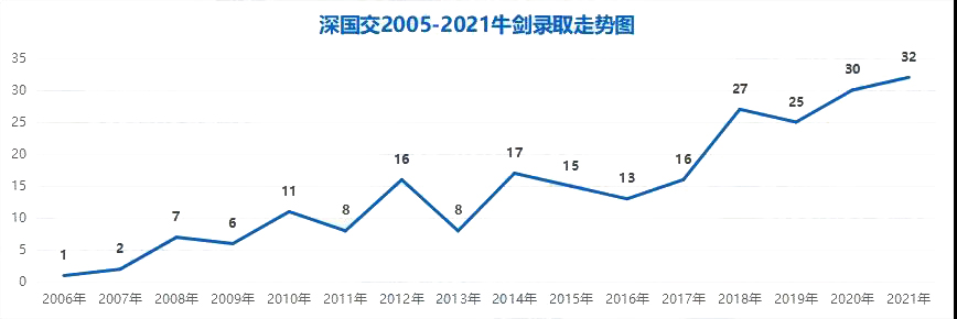 深圳有名的国际学校有有哪些呢?五大实力派国际化高中盘点！                