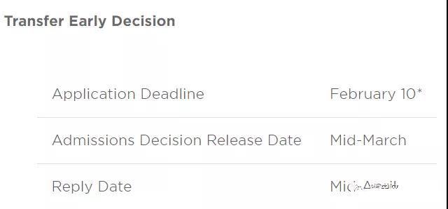 2022年美国top前30大学转学截止时间及注意事项！                