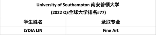 上海外国语大学附属双语学校2022Offer季 | 英国南安普顿大学传来喜讯！