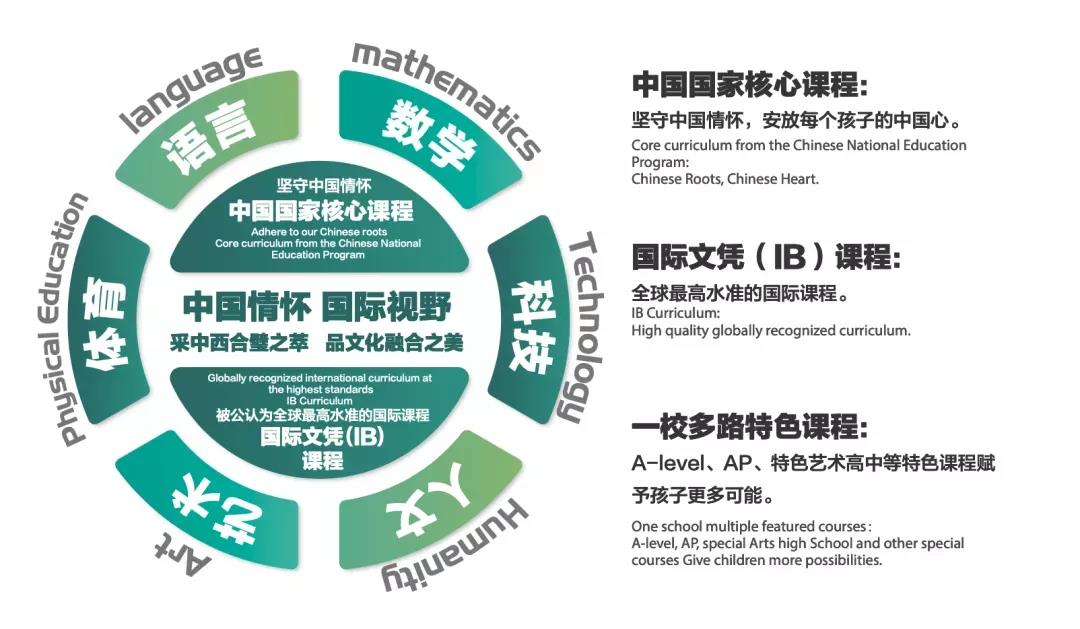 青苗国际双语学校怎么样呢?揭秘青苗国际双语学校！                