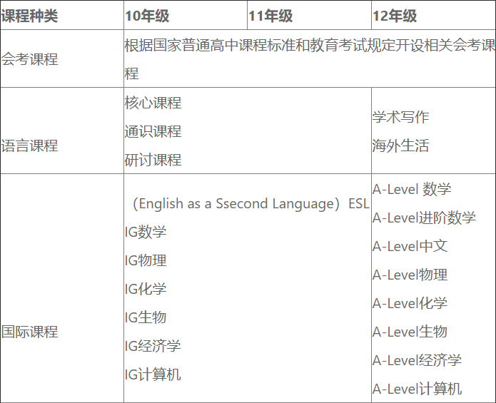 成都市实验外国语学校国际部介绍