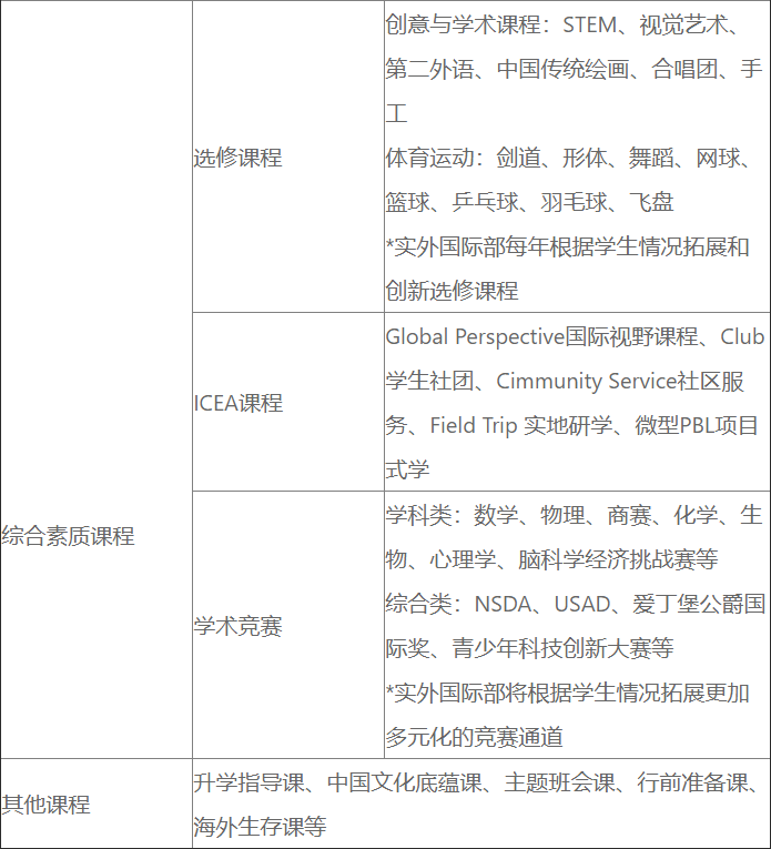 成都市实验外国语学校国际部介绍