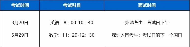 2022年深国交招生名额下降，如何更好的备考深国交?                