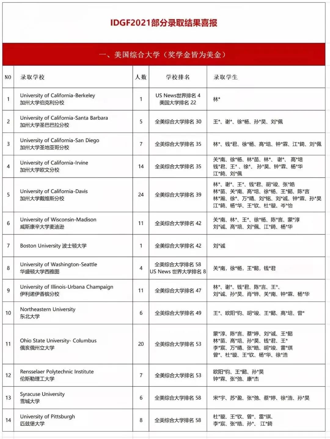 2022年雷纳森英豪国际学院(原广大附国际部)招生简章介绍