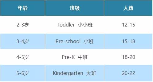 2022年普林斯顿国际幼儿园招生简章介绍