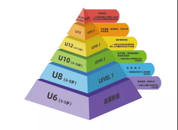 2022年普林斯顿国际幼儿园招生简章介绍